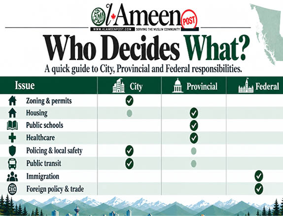 Before You Vote: Know Who Decides What