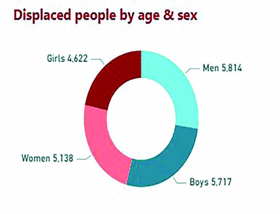 WEST BANK: RECORD NUMBER OF PALESTINIAN CHILDREN DISPLACED DUE TO HOME DEMOLITIONS IN THE FIRST HALF OF  2025