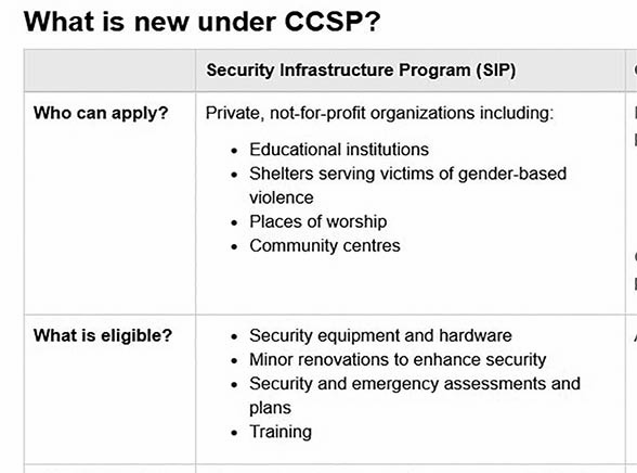 Government of Canada helps religious and community organizations in Mount Royal protect themselves against hate-motivated crimes